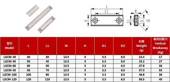 LSCM-60 60x13.5x5mm Ndfeb Neodym-Eisen-Bor-Permanenter Magnet mit M6-Lochgröße