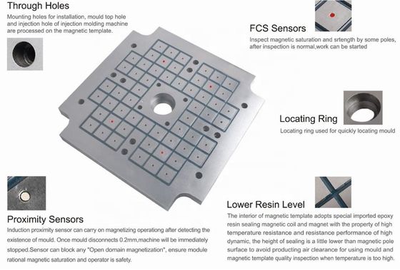 Dauermagnetische Schachtel für CNC-Maschine und Oberflächenschleifmaschine 300x600 mm oder individuell angepasste Größe
