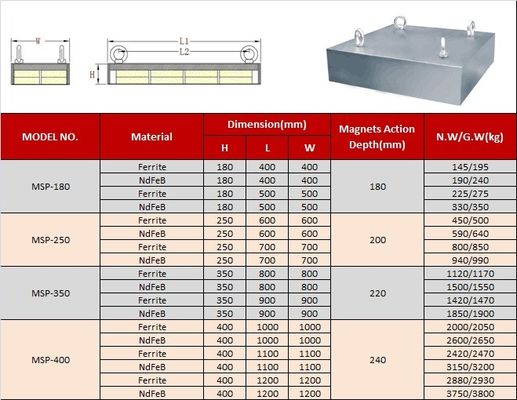 Industriemagnet Permanentmagneten 304 SS für individuelle starke magnetische Trennplatte