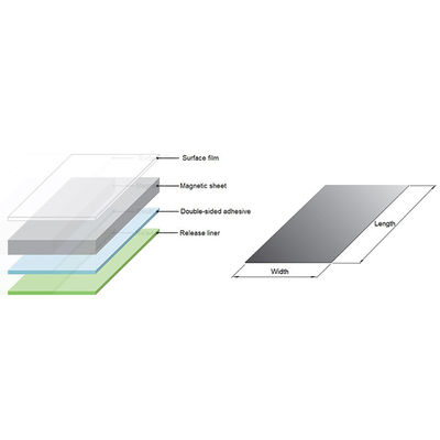 Relative Durchlässigkeit bei 1 MHz 80 /-10% Magnetische Schirmfolie zur Lärmunterdrückung