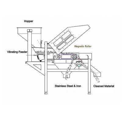 Mehr als 10000 Gauss Industrielle Dauerausführung Rotary Magnet Roller für Förderband Magnetische Trommel Separator