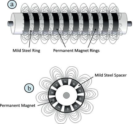 10 Tage Probezeit und Qualität Ndfeb Magnetisches Eisenseparator für Förderband
