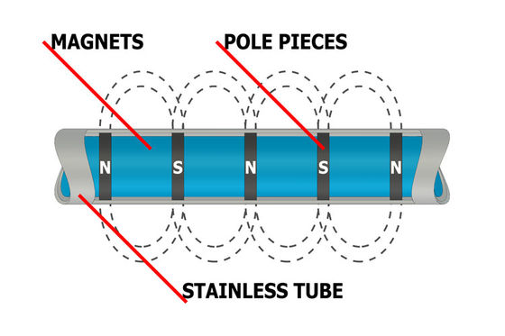 Dauerhaftes NdFeB 280mm Langes Starkes Seltenerd-Neodym-Magnetstangenfilter zum Formen