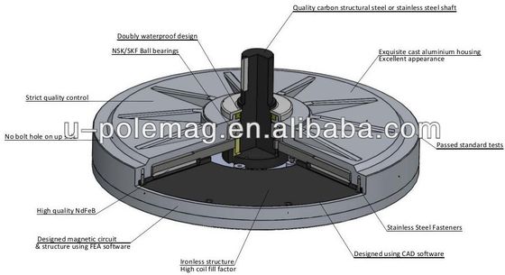 AFPMG520 1 kW vertikaler Windturbinenmotorgenerator für Gehäuse aus Aluminiumlegierung