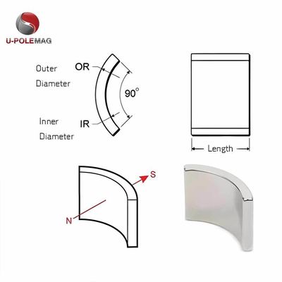 Professioneller Neodymiumbogenmagnet für BLDC-Motorrotor