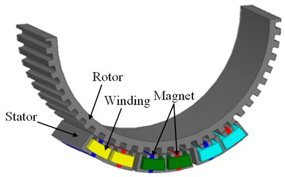 42SH NdFeB Magnet für Linearmotoren Probe Vorlaufzeit ca. 15 Tage von professionellen