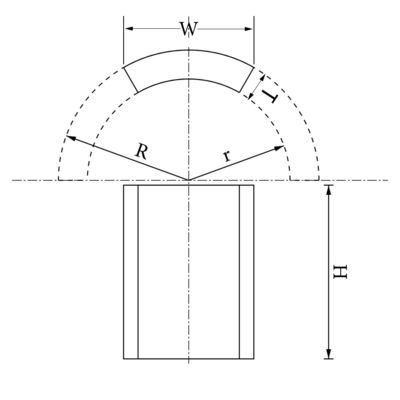 Bogenneodymiummagnet N42SH BLDC-Motor-Rotorgenerator für maßgeschneiderte Bedürfnisse an freier Energie