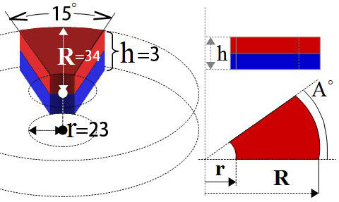 Keine Beschichtung SmCo-Motormagnet aus Samarium-Kobalt für Bogenanwendungen