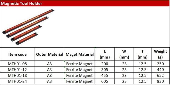 Dauerhafte 8" 12" 18" 24" Schwerlast-Magnetwerkzeughalter/ Magnetwerkzeugstange für Schraubenschrauber