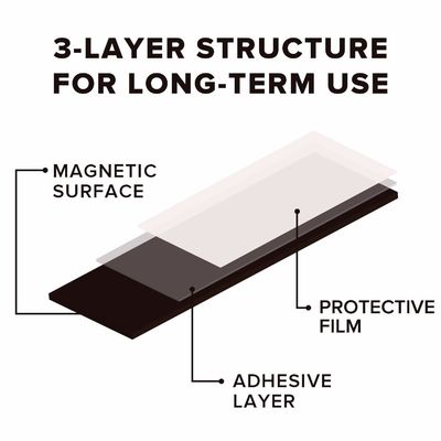 A4-Magnetblatt aus Gummi mit Selbstklebstoff Größe 297*210mm Dicke von 0,3 mm bis 2 mm