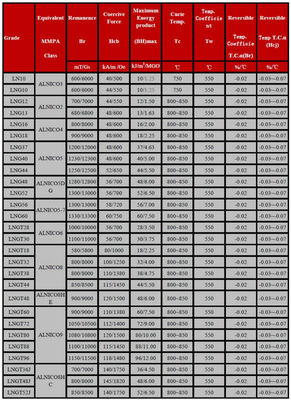 ISO14004 2004 Zertifizierter Permanenter Magnetismus AlNiCo 5-Stäbchenmagnete mit Achsrichtung