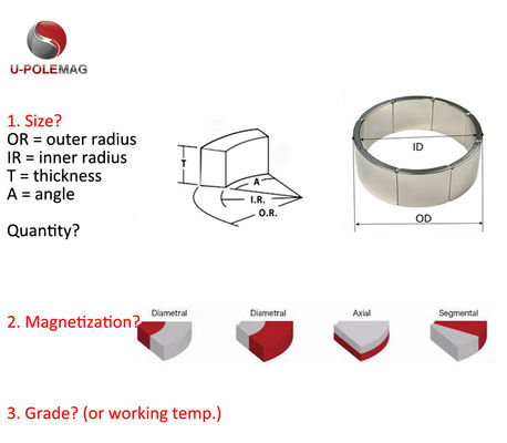 Hauptmaterialien NdFeB kundenspezifischer Ventilatormagnet N52 für vielseitige Anwendungen