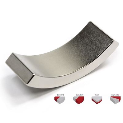 Anpassung von Neodymium-Bogensegment-Magneten für Windgeneratoren