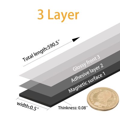 Flexible Streifenmagnete mit 3M-Klebstoff-Top-Notch-Signal- und Display-Lösung