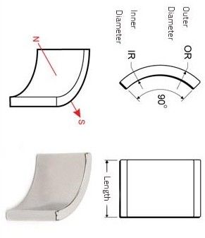 N52 Krümmter Neodym-Magnet-Segment für den Motor ±0,01 mm Toleranzprobe angeboten