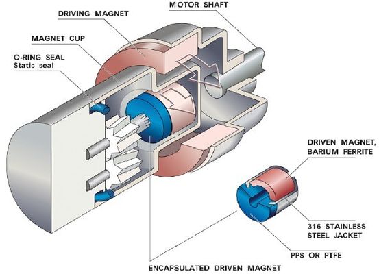 Industrie kundenspezifischer NdFeB-Magnet mit N52 und kundenspezifischer Magnetisierungsrichtung