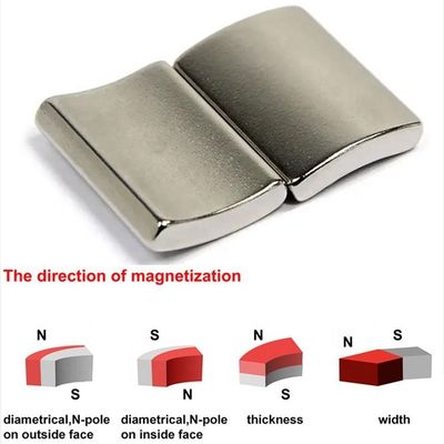 Sonder NdFeB-Motorbogenmagnet Supergroßer Neodym-Segmentmagnet mit N35-N52-Klasse